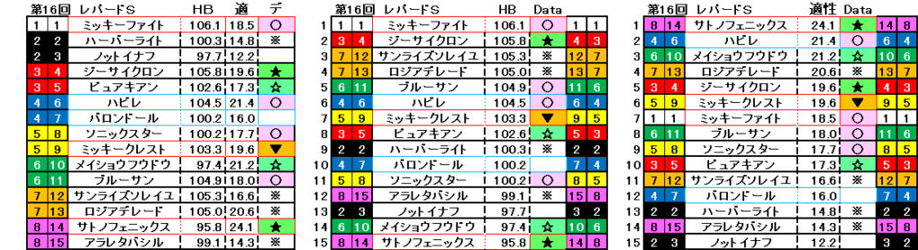 2024　レパードＳ　自動データ印　結果